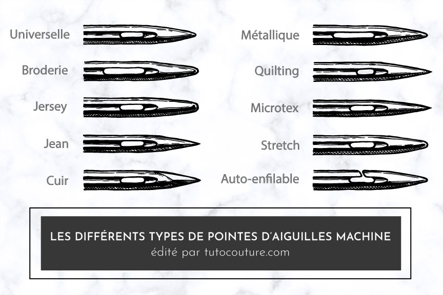 Les différents types de pointe d'aiguille machine à coudre